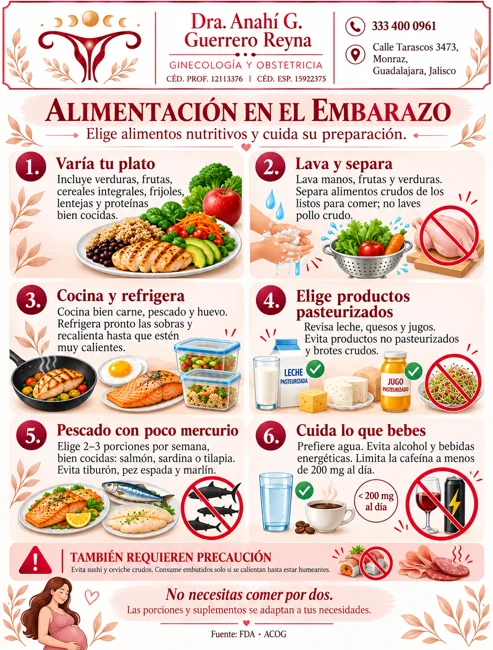Alimentación en el Embarazo