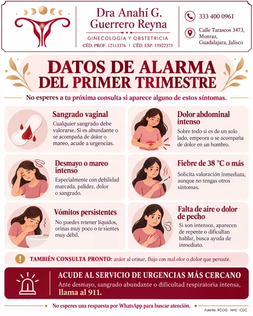 Datos de alarma en el 1er trimestre