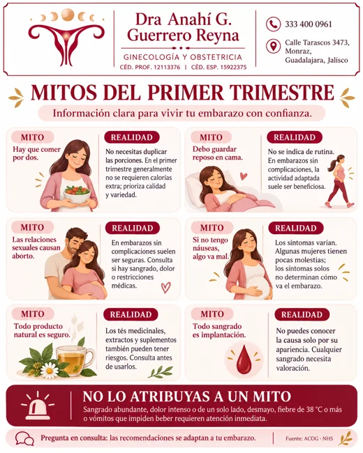 Mitos de 1er trimestre