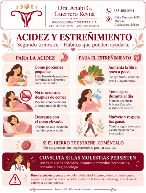 Acidez y estreñimiento